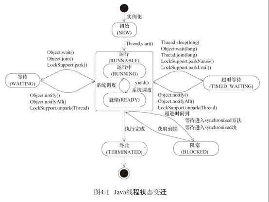 技术图片