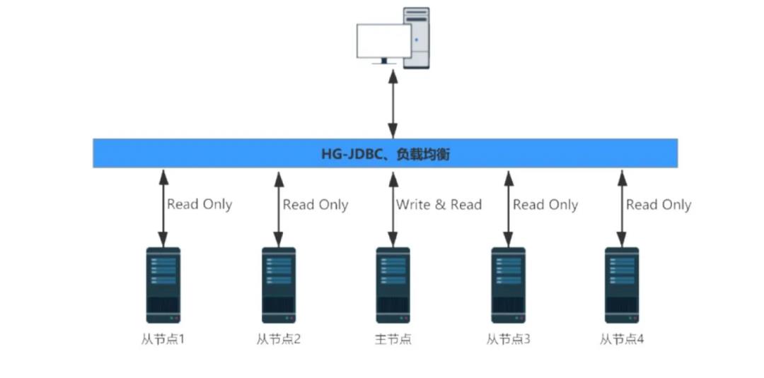 飞腾信创领域联合解决方案 | 云计算、数据库、中间件及业务软件分册