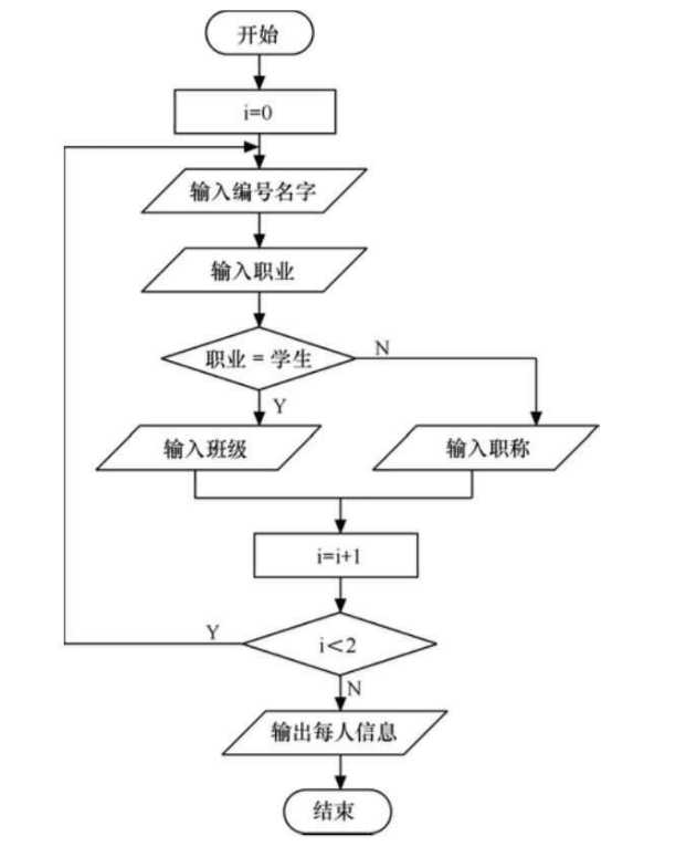 技术图片