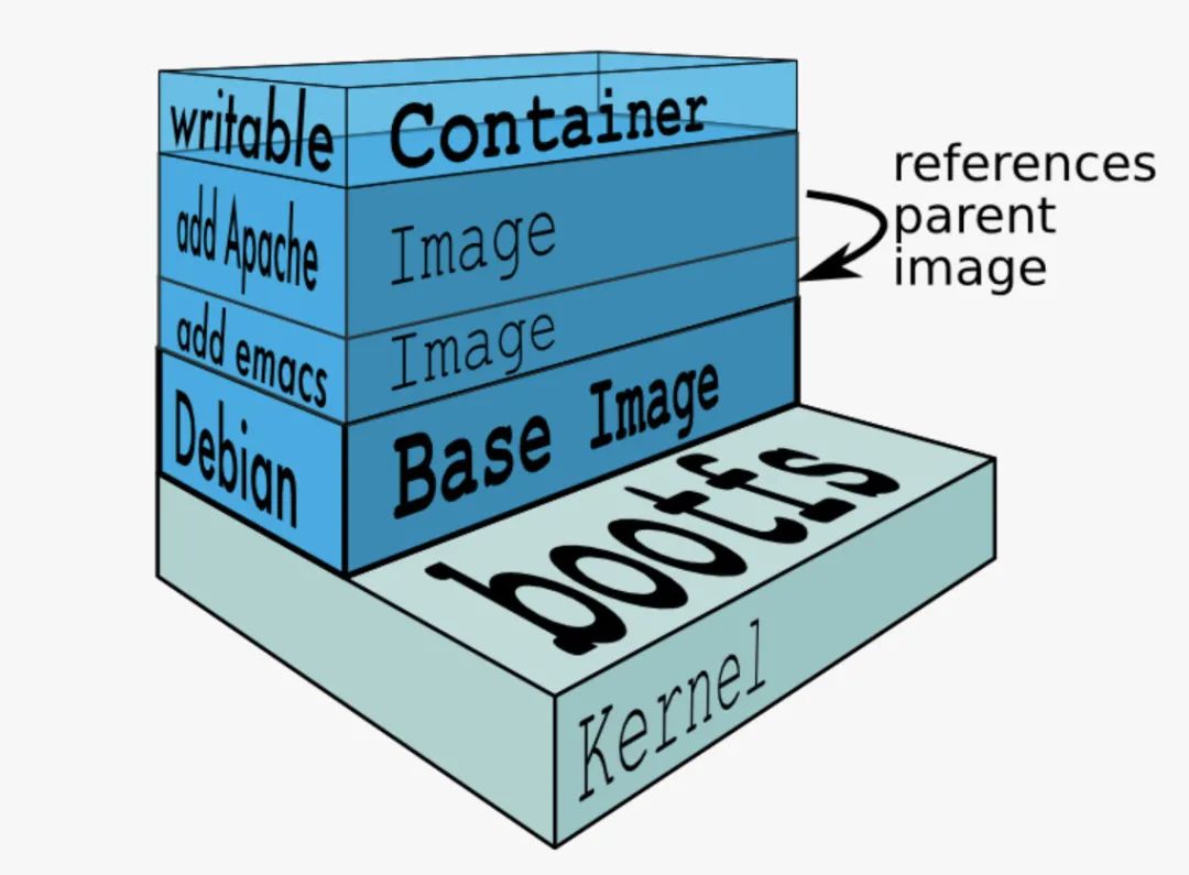 带你快速了解 Docker 和 Kubernetes