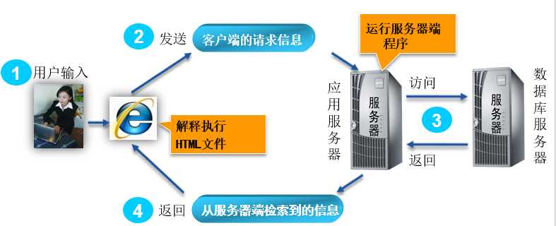 技术图片