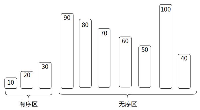 排序算法视频版 | 直接插入排序