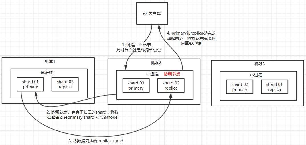 技术图片