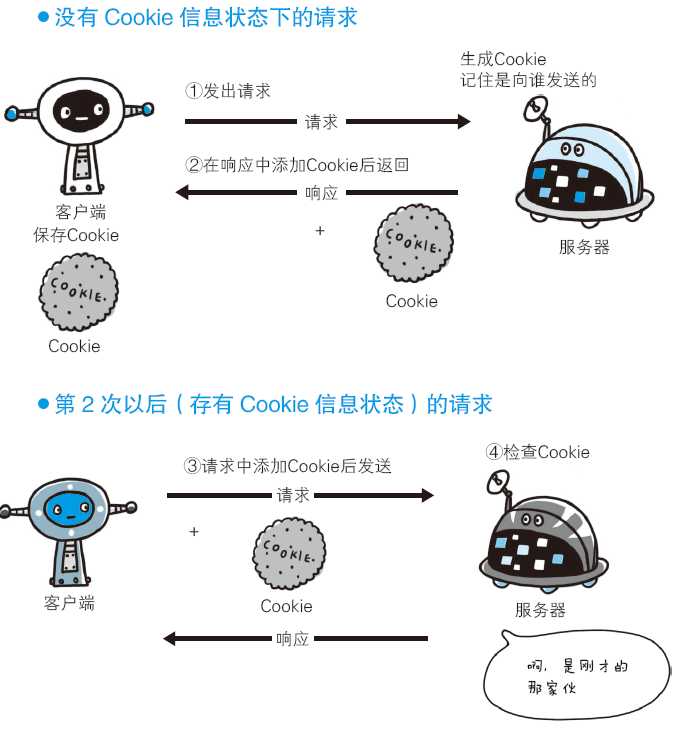 技术分享图片