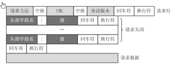 技术图片