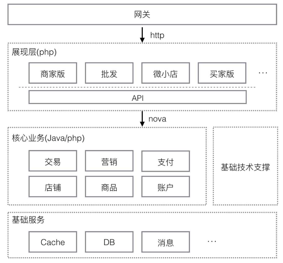 技术图片