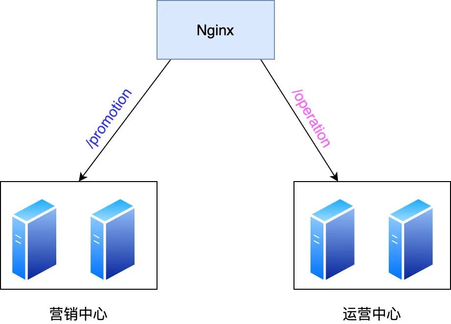 再谈负载均衡