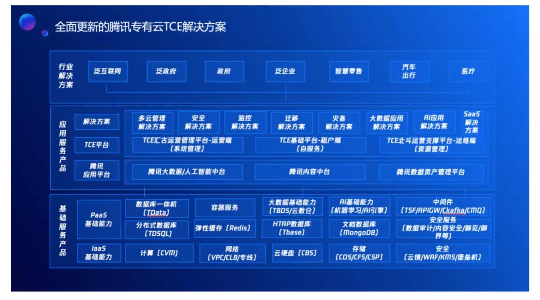 飞腾信创领域联合解决方案 | 云计算、数据库、中间件及业务软件分册