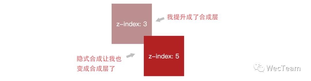 浏览器极致性能调优之——浏览器合成与渲染层优化