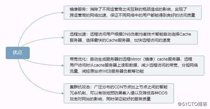 深入理解分布式系统中的缓存架构(上)