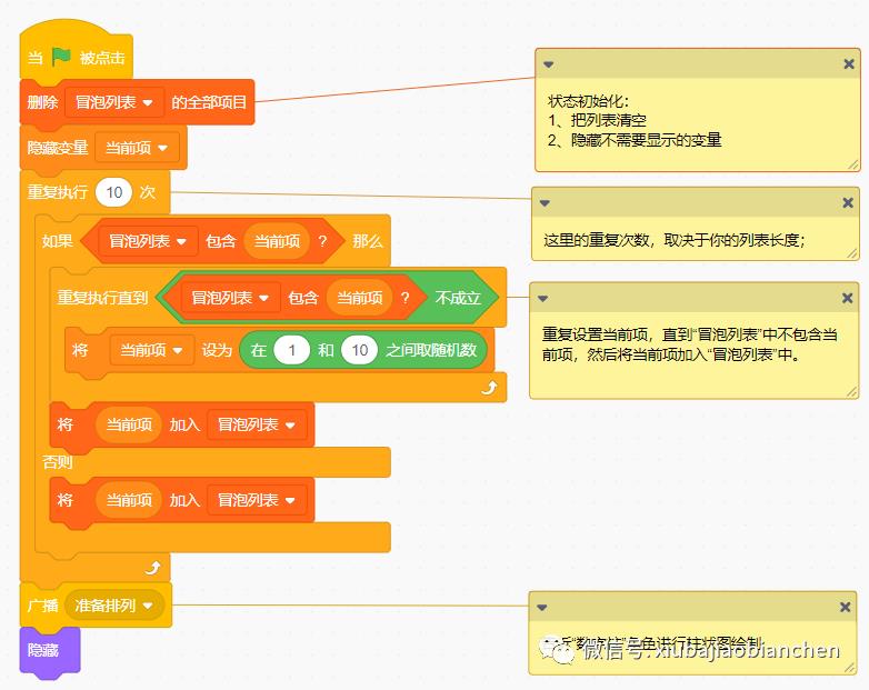 算法排序专题：冒泡排序