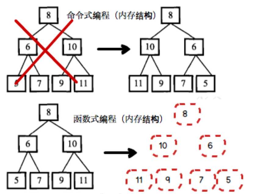 技术图片