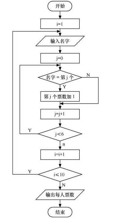 技术图片