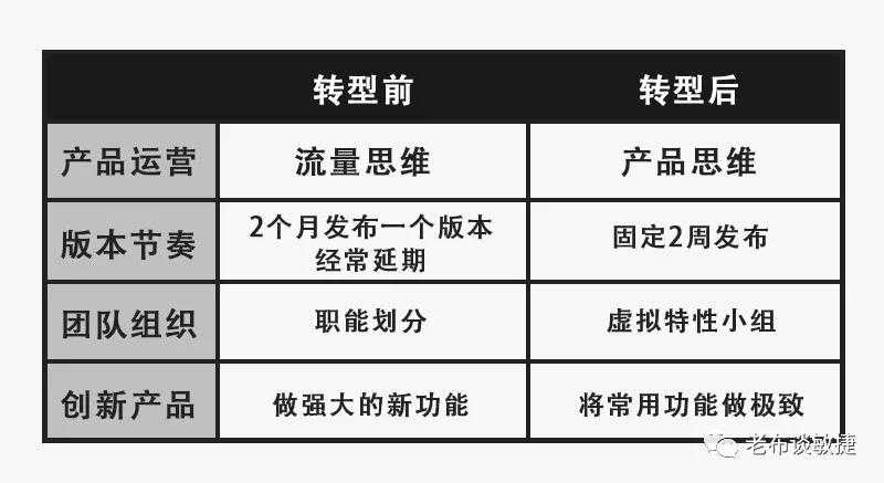 QQ邮箱敏捷转型scrum-2.jpg