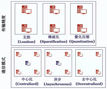 快手八卦！突破TensorFlow、PyTorch并行瓶颈的开源分布式训练框架来了！