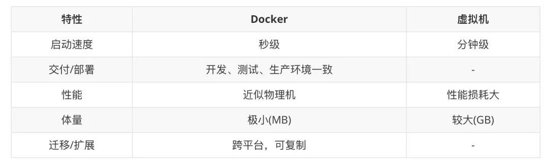 带你快速了解 Docker 和 Kubernetes