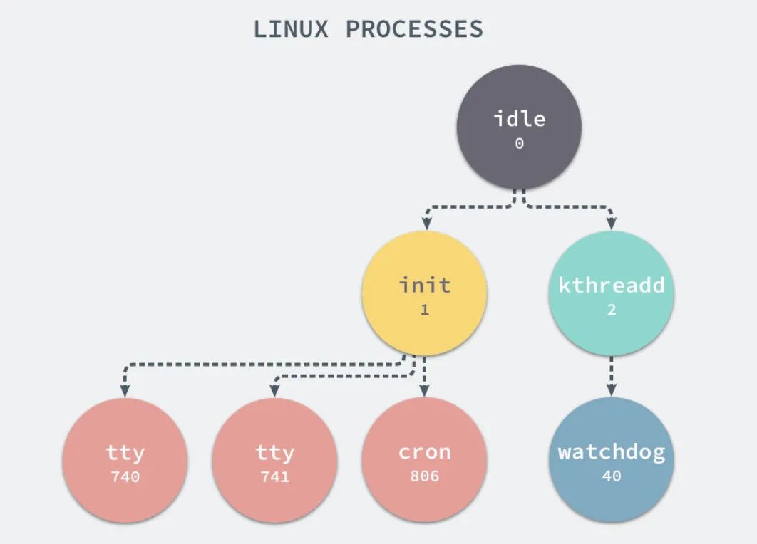 带你快速了解 Docker 和 Kubernetes