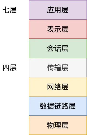 再谈负载均衡