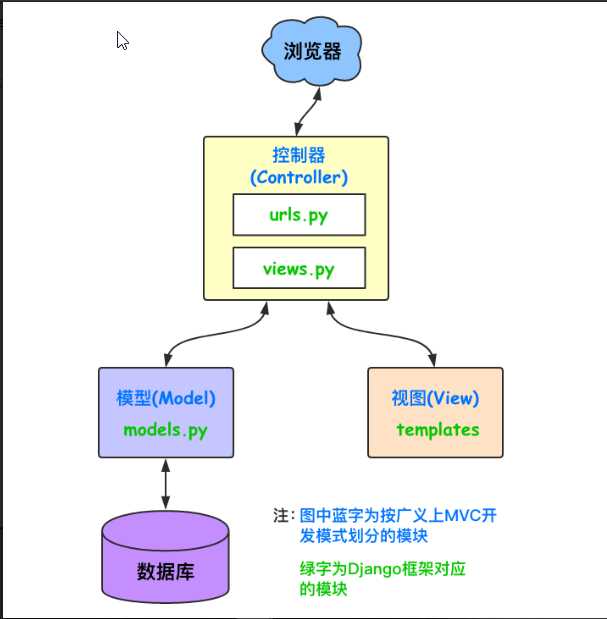 技术图片