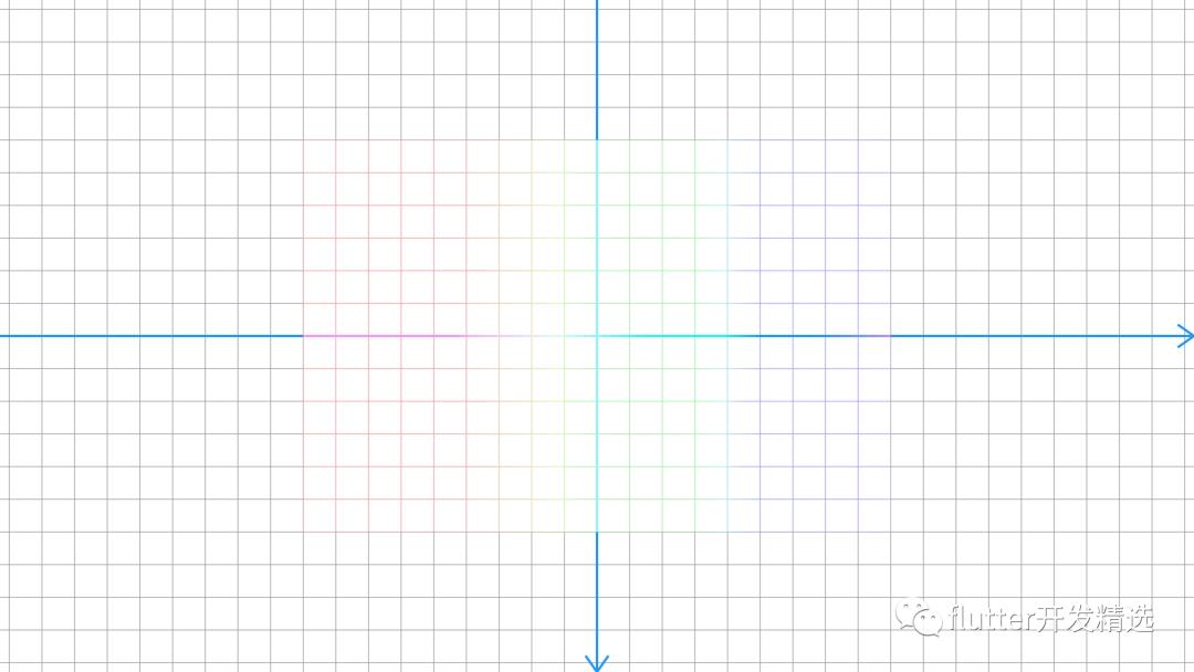 flutter的画布认识
