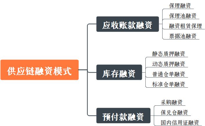 ​拆解产品架构设计那些事