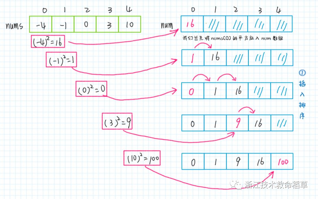 插入排序 VS 双指针法 ？