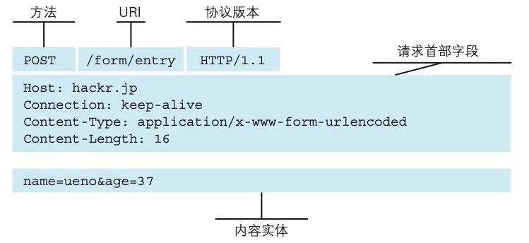 再谈负载均衡