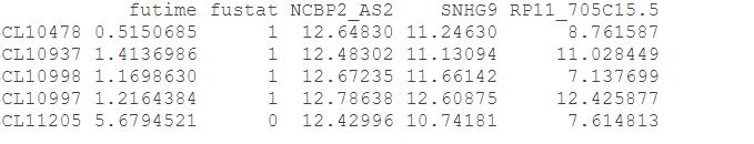 为何predict()函数计算的Riskscore不等于基因的表达量与其系数的乘积的加权呢?