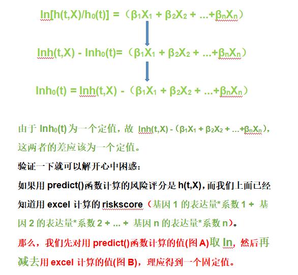 为何predict()函数计算的Riskscore不等于基因的表达量与其系数的乘积的加权呢?