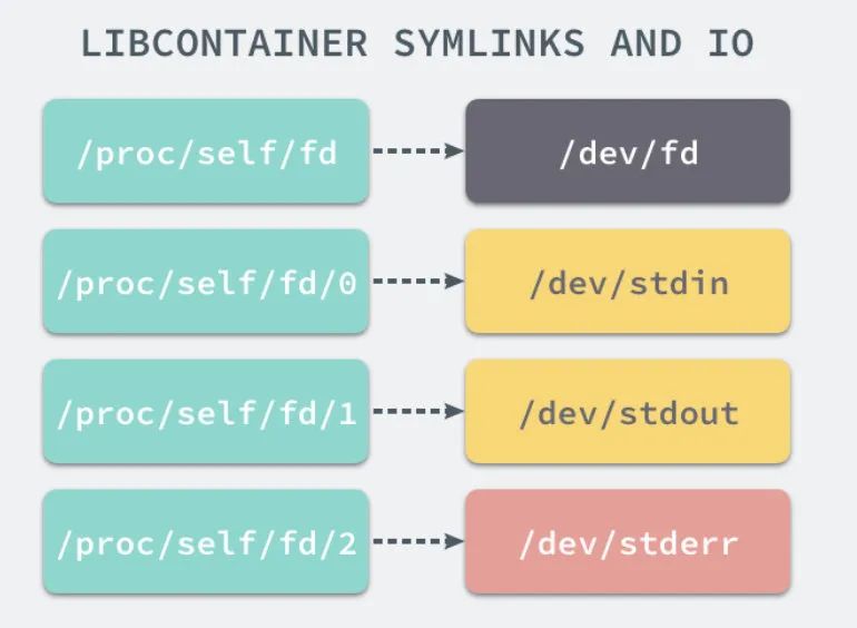 带你快速了解 Docker 和 Kubernetes