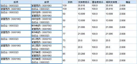 【大数据部落】通过数据挖掘我们能从股市数据得到什么