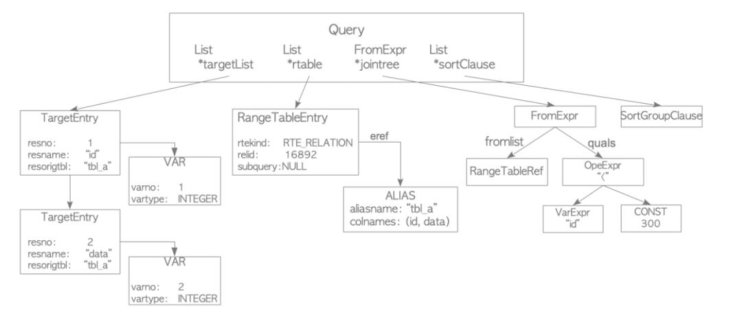 MySQL 8.0 Server层最新架构详解