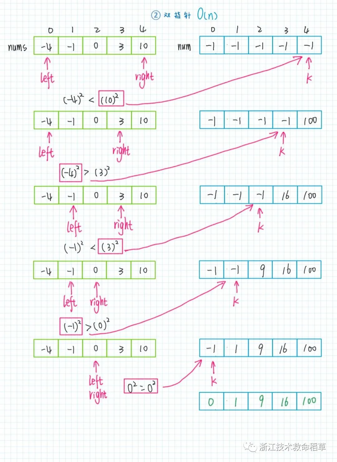 插入排序 VS 双指针法 ？