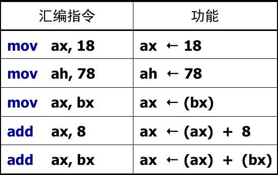 技术分享图片