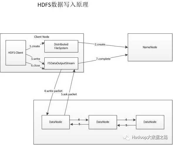 技术分享图片