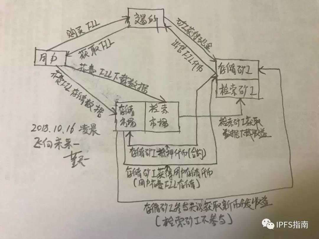 技术分享图片