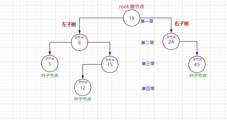 技术图片