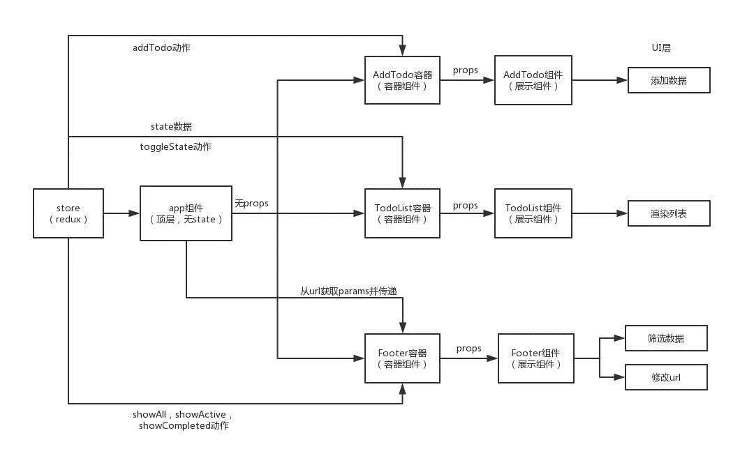 Components