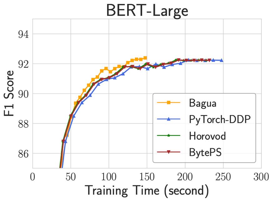 快手八卦！突破TensorFlow、PyTorch并行瓶颈的开源分布式训练框架来了！