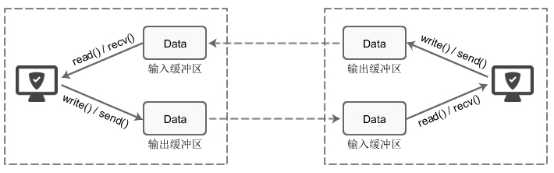 技术图片