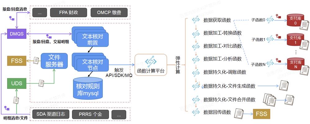 工商银行 Serverless 函数计算落地实践