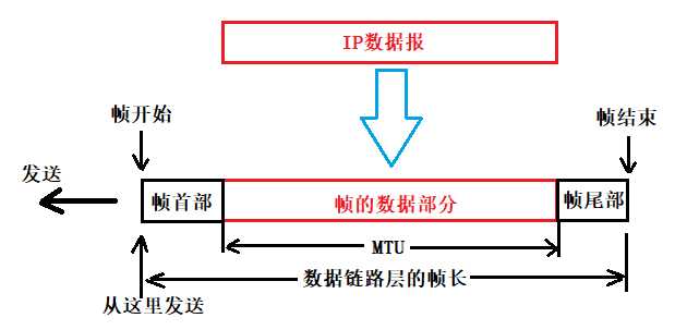 技术分享图片