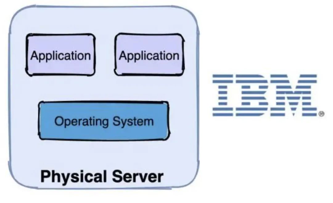 带你快速了解 Docker 和 Kubernetes