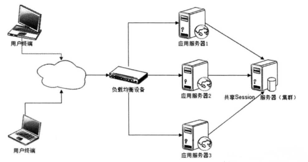 技术图片