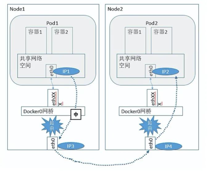 带你快速了解 Docker 和 Kubernetes