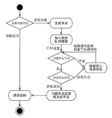 技术图片