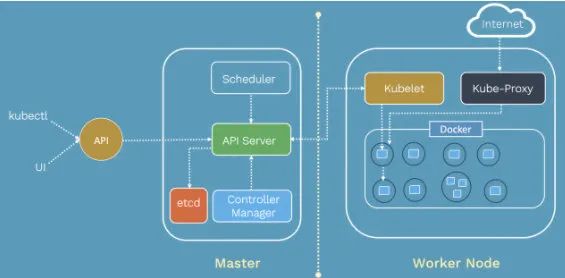 带你快速了解 Docker 和 Kubernetes