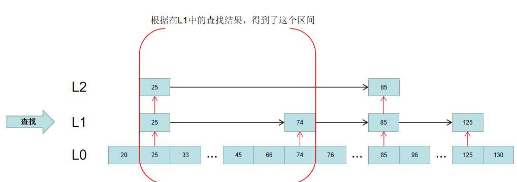 技术图片