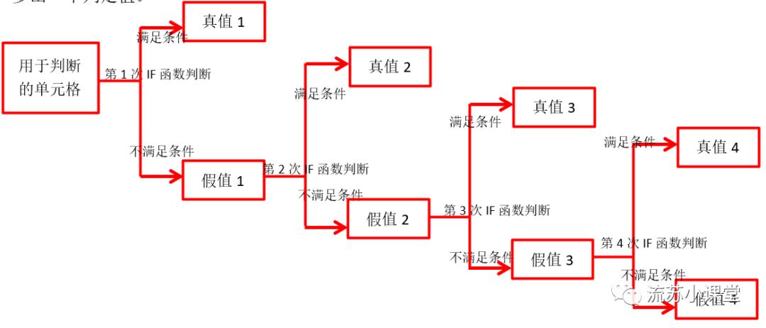 Excel部分函数计算考点总结