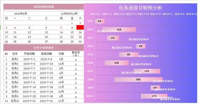 数据分析图&甘特图合集，多类型图表，函数计算，自动图表不加班